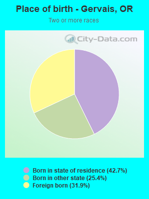 Place of birth - Gervais, OR