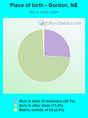 Place of birth - Gordon, NE