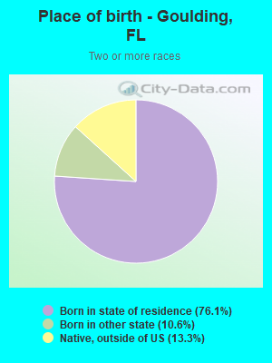 Place of birth - Goulding, FL