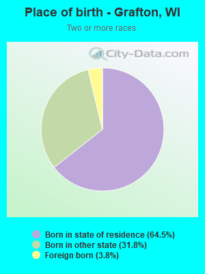 Place of birth - Grafton, WI