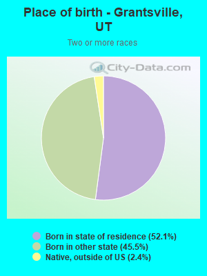 Place of birth - Grantsville, UT