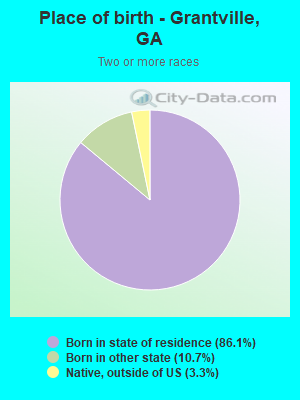 Place of birth - Grantville, GA