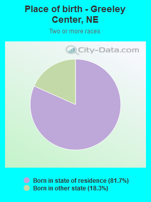 Place of birth - Greeley Center, NE