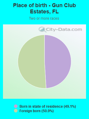 Place of birth - Gun Club Estates, FL