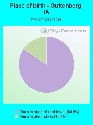 Place of birth - Guttenberg, IA