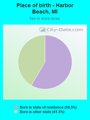 Place of birth - Harbor Beach, MI