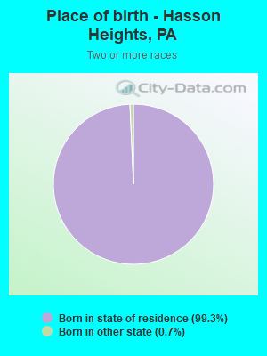 Place of birth - Hasson Heights, PA