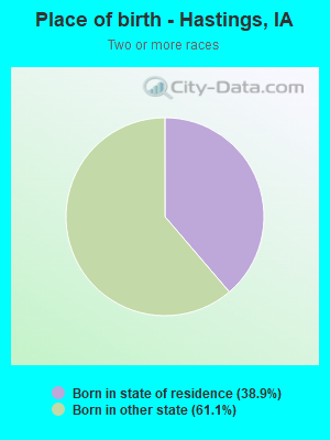 Place of birth - Hastings, IA