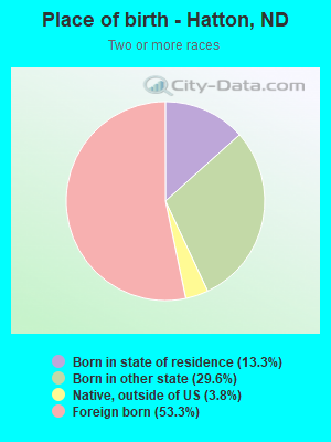 Place of birth - Hatton, ND