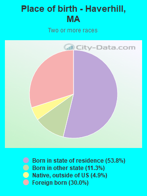 Place of birth - Haverhill, MA