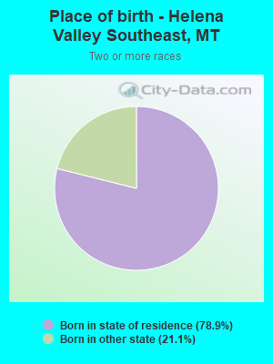 Place of birth - Helena Valley Southeast, MT