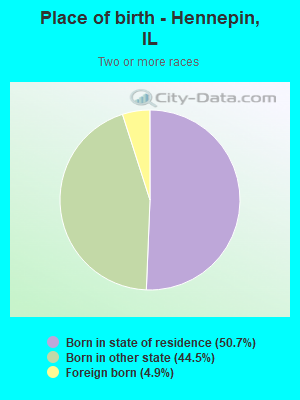 Place of birth - Hennepin, IL