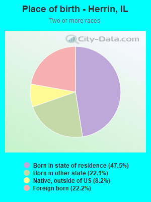 Place of birth - Herrin, IL