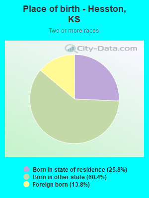 Place of birth - Hesston, KS