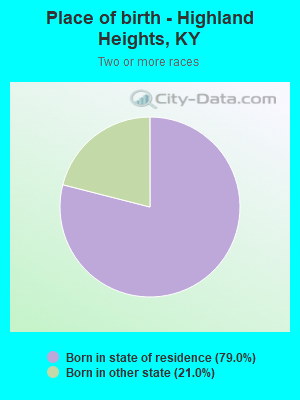 Place of birth - Highland Heights, KY