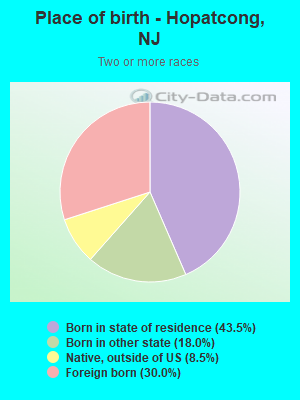 Place of birth - Hopatcong, NJ