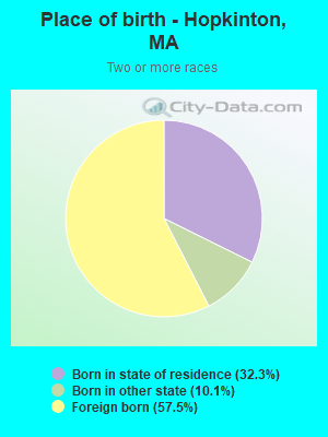 Place of birth - Hopkinton, MA