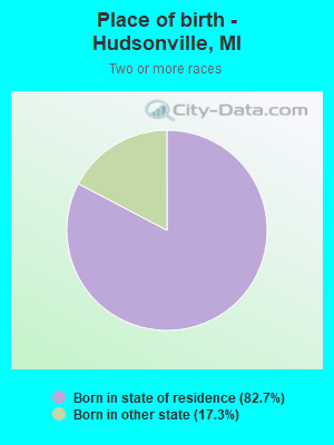 Place of birth - Hudsonville, MI