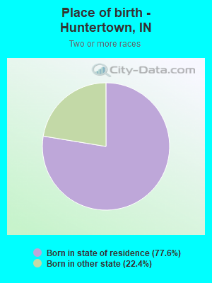 Place of birth - Huntertown, IN