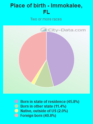 Place of birth - Immokalee, FL