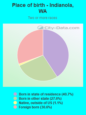 Place of birth - Indianola, WA