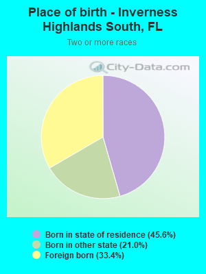 Place of birth - Inverness Highlands South, FL