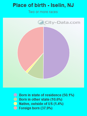 Place of birth - Iselin, NJ