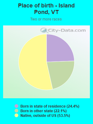 Place of birth - Island Pond, VT