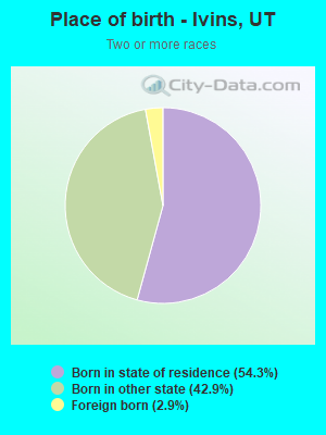 Place of birth - Ivins, UT