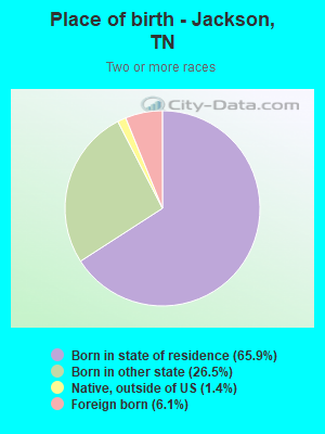 Place of birth - Jackson, TN