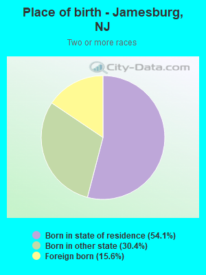 Place of birth - Jamesburg, NJ