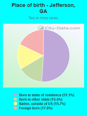 Place of birth - Jefferson, GA