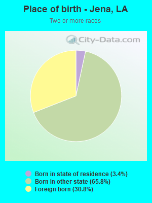 Place of birth - Jena, LA