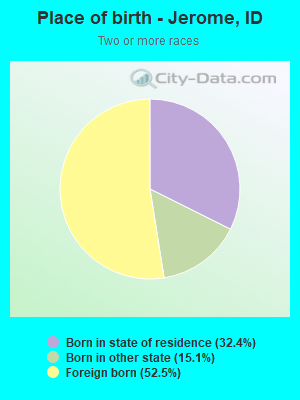 Place of birth - Jerome, ID