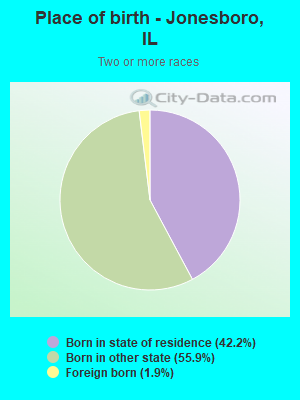 Place of birth - Jonesboro, IL