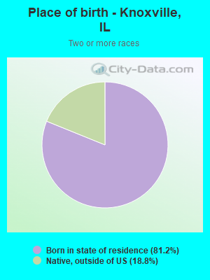 Place of birth - Knoxville, IL