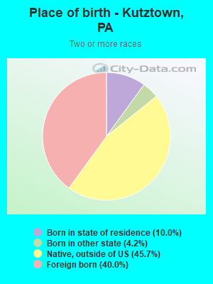 Place of birth - Kutztown, PA