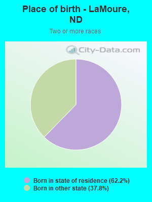 Place of birth - LaMoure, ND