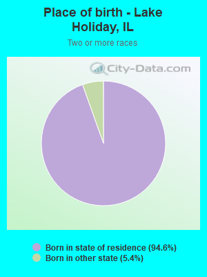 Place of birth - Lake Holiday, IL