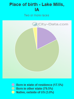 Place of birth - Lake Mills, IA