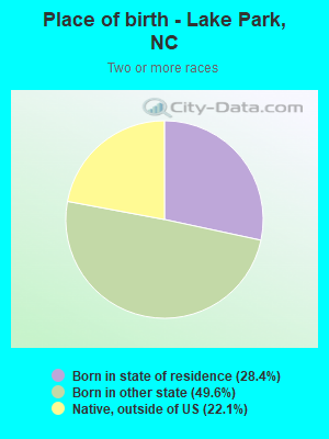 Place of birth - Lake Park, NC