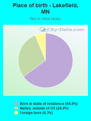 Place of birth - Lakefield, MN