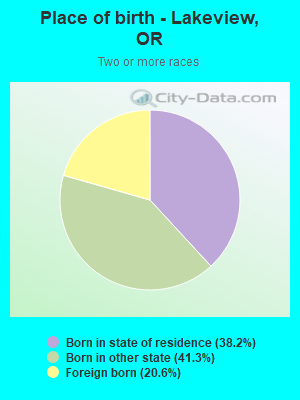 Place of birth - Lakeview, OR