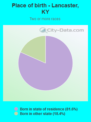 Place of birth - Lancaster, KY