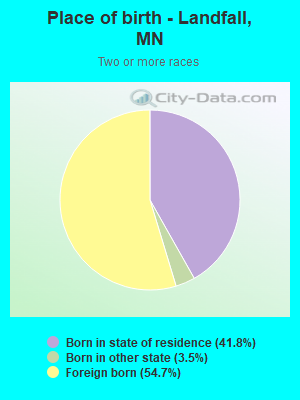 Place of birth - Landfall, MN