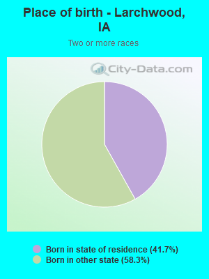 Place of birth - Larchwood, IA