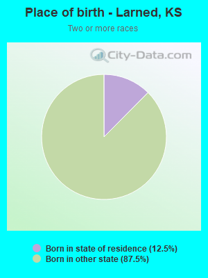 Place of birth - Larned, KS