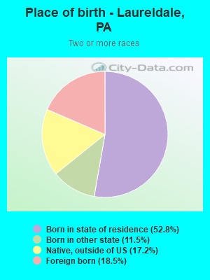 Place of birth - Laureldale, PA