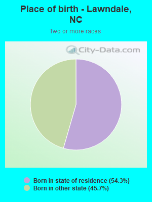 Place of birth - Lawndale, NC