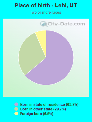 Place of birth - Lehi, UT